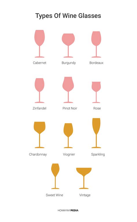 How Many Calories In A Glass Of Wine Howmanypedia