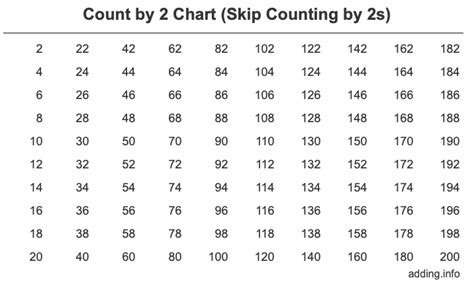 counting   chart printable