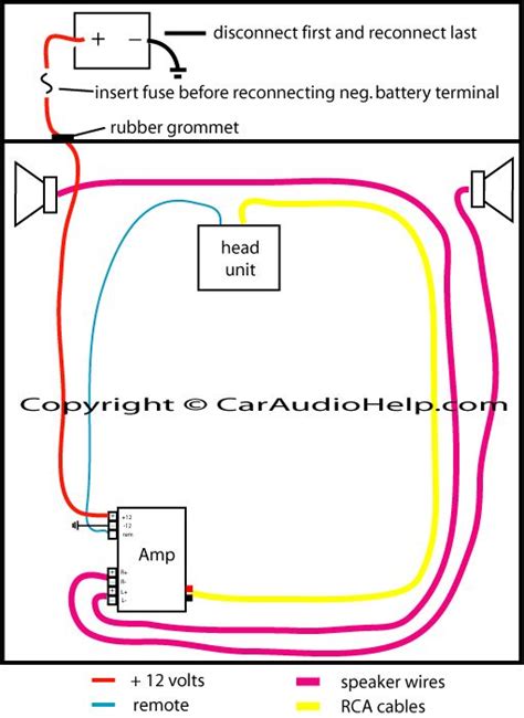 wiring diagram car amplifier httpbookingritzcarltoninfowiring diagram car amplifier car
