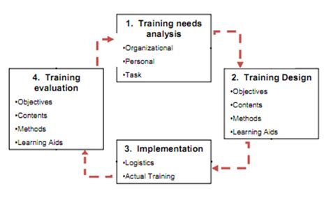 training programs human resource management