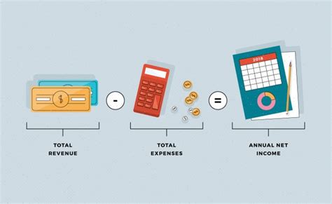 annual net income mintlife blog