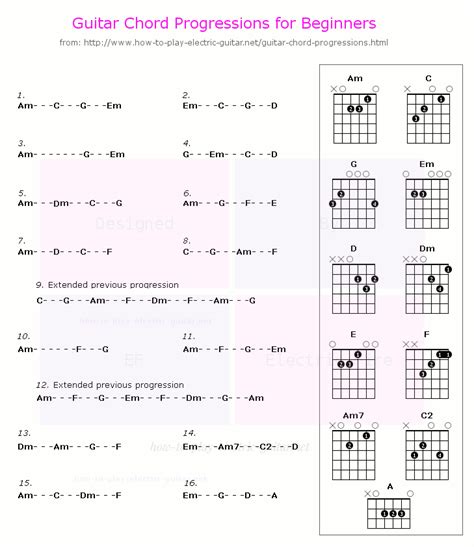 guitar chord progressions wth audio   open chords