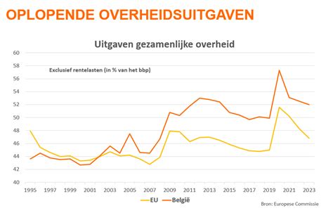 de zoveelste wake  call  alarmsignalen voor onze economie business