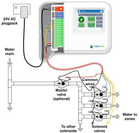 rain bird wiring diagram   gambrco