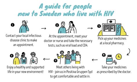 Moving To Sweden With Hiv What You Need To Know Positiva Gruppen
