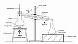 Distillation Simple Lab Diagram Water Set Experiment Flask Condenser Separation Setup Fractional Chemistry Science Distilling Separating Laboratory Purification Using Solution sketch template