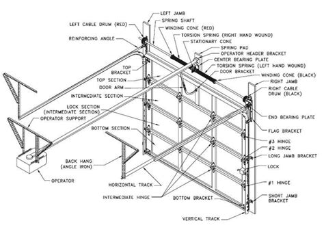 garage door opener services spokane garage doors davenport garage doors broken spring repair