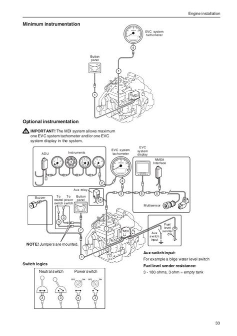 faze tachometer wiring wiring diagram pictures