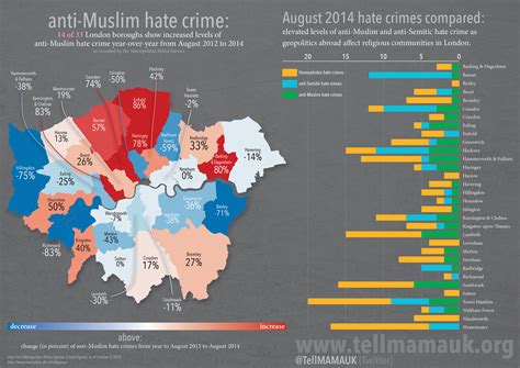 Latest Figures On Anti Muslim Hate Crimes From The