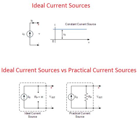 current source electricalu