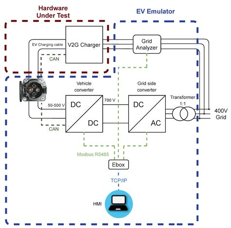 ev charging wiring diagram wiring digital  schematic