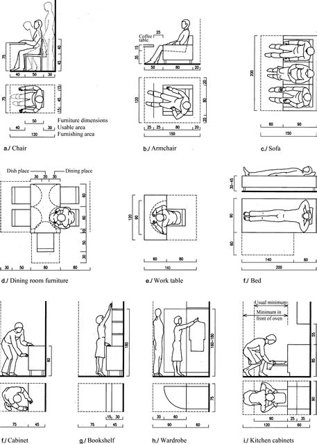 Important spatial requirements for furniture | Standarde