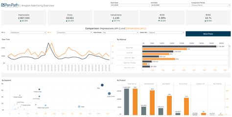 penpath accelerates business intelligence  amazon data penpath