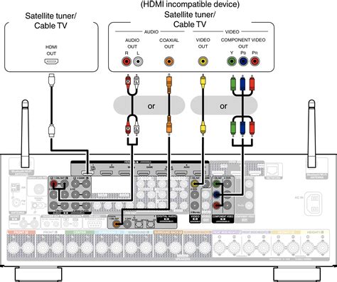 connect  tvs   dish network receiver wiring diagram cadicians blog