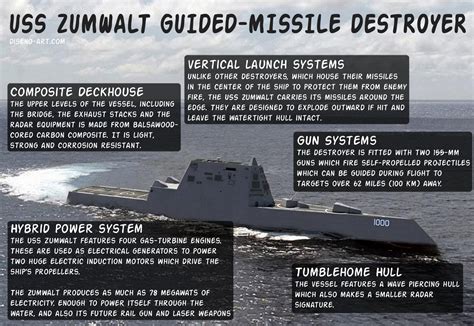 cartoon model ddg zumwalt  navy ddg  zumwalt class page  china defence forum