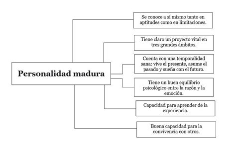 Elabora Un Esquema Sobre Las Características De La Personalidad Madura