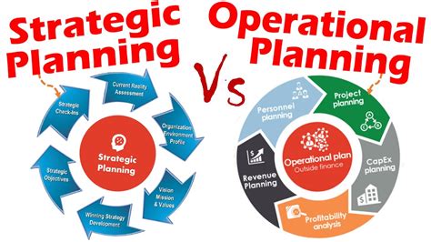 differences  strategic planning  operational planning youtube