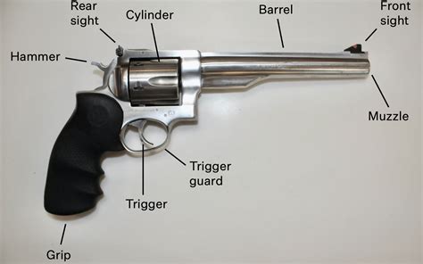types  handguns