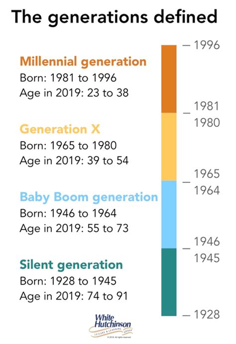 generations defined   leisure  newsletter