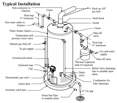 plumbing   thermal expansion tank  install   water heater home improvement