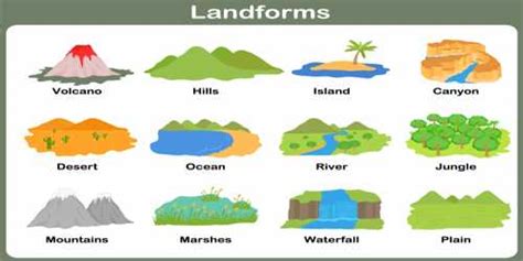 important aspects  evaluation  landforms qs study
