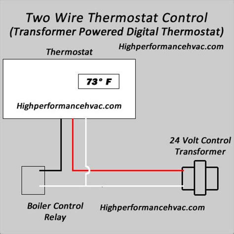 wiring diagram thermostat gif wiring consultants