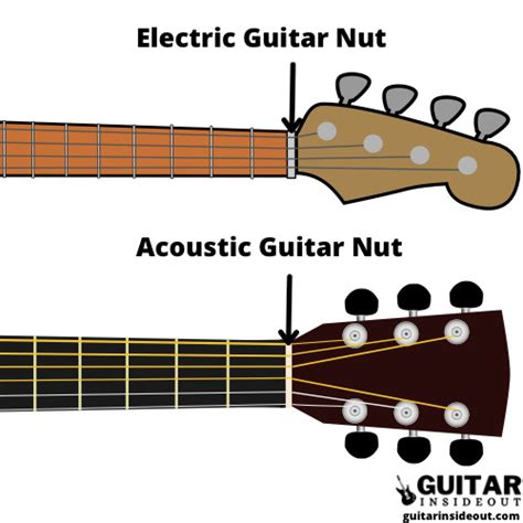 guitar nut      guitar