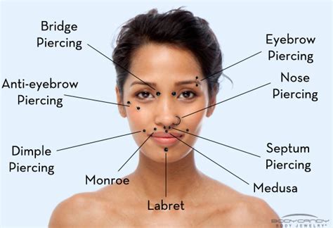 all things piercings zonas del cuerpo cicatriazión