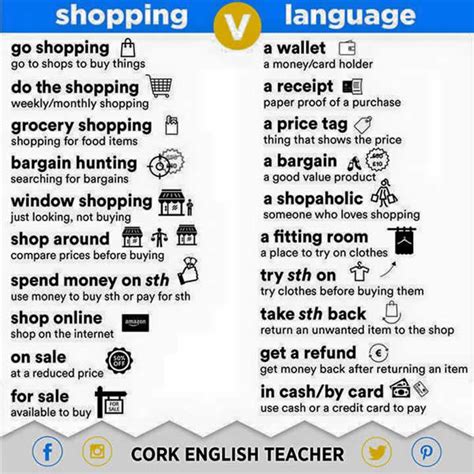 english shopping language shopping words english learn site