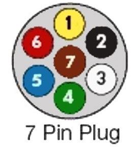 large  pin  trailer plug wiring diagram  appliance  paintcolor ideas