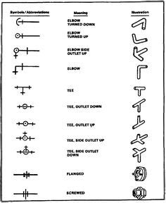 electric symbols light fixtures   pinterest electrical symbols electrical plan