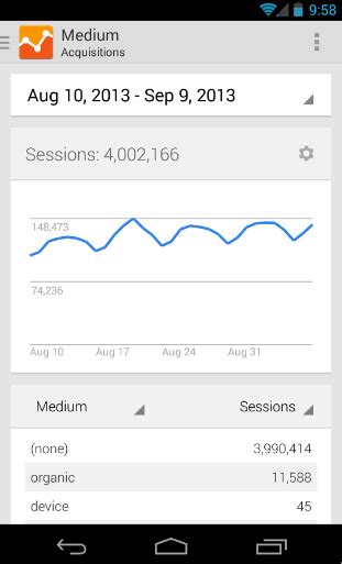 google analytics  android  card based ui  visualizations  improved real time