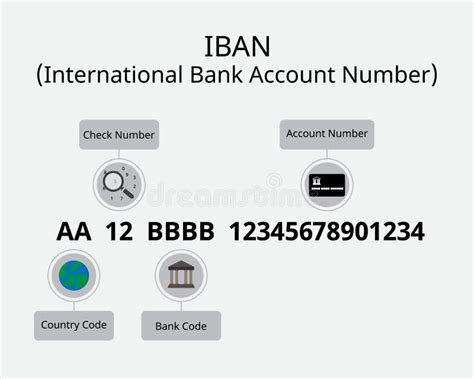 elegant bild bank account number  iban   find bic  iban codes  money