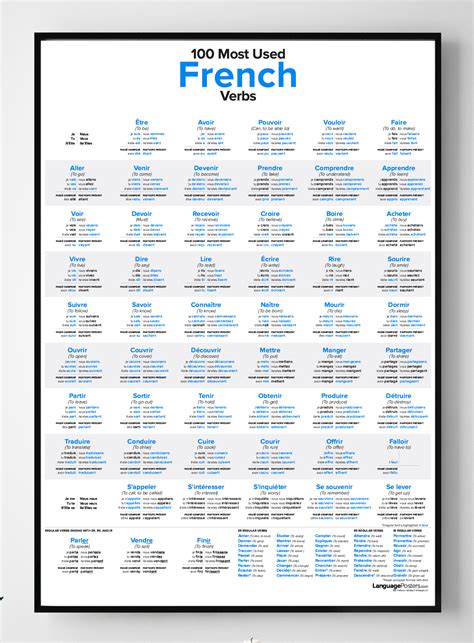 french verbs poster french conjugation chart languageposterscom