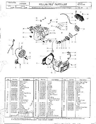 husqvarna  rancher parts diagram general wiring diagram
