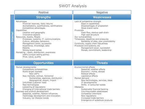 Swot Analysis Swot Matrix Template Software For Creating Swot