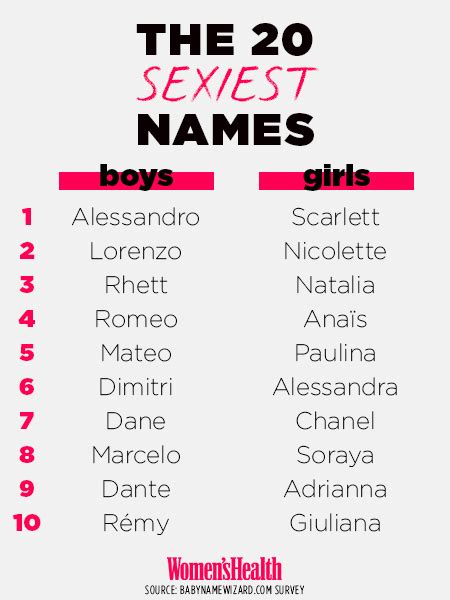 did your name make the list of the 20 sexiest names ever italian