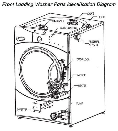 washing machine repair ideas   washing machine repair washing machine repair
