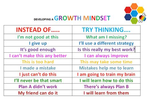 growth mindset chart  tips maggie georgy embree