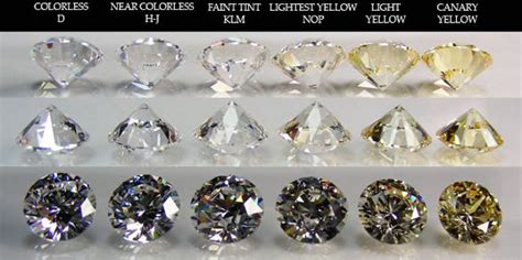 color diamond worth  money   priced gia diamond quality