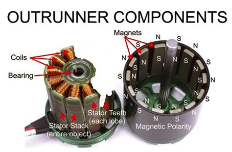 brushless dc motor bldc     coils  active electrical engineering stack exchange