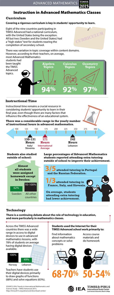 classroom instruction timss advanced  international results report