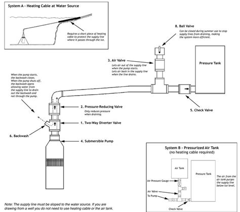 closed drain system design marleyrocasey