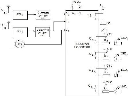 plc inputs  output diagram  scientific diagram