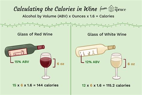 How Many Calories In A 750 Ml Bottle Of Wine Best