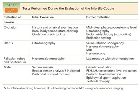 male infertility