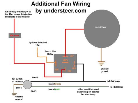 cooling fan relay wiring diagram general wiring diagram