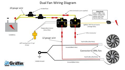diagram elec wiring diagrams dual fans mydiagramonline