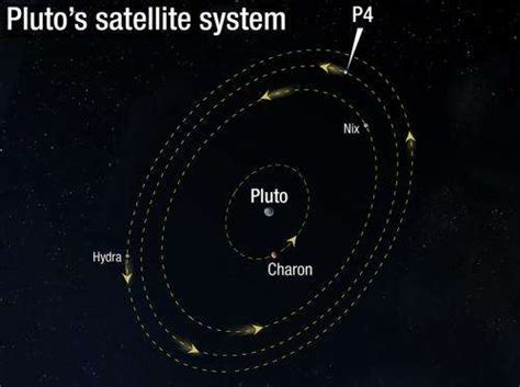 does the pluto system pose a threat to new horizons