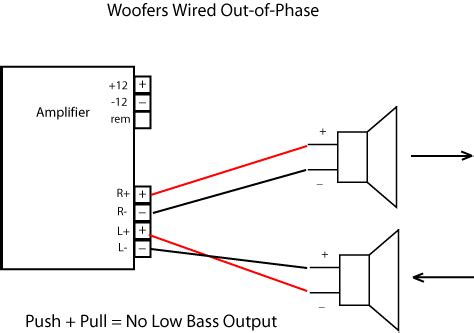 simple  subwoofer power amplifier wiring circuit diagram circuits